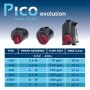 Hydor Centrifical Pump 100 All-Purpose Pump for Aquariums and Terrariums 100 GPH - Original Pico Evolution 400