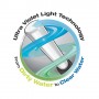 Total Pond PF1200UV Pressurized Biological Filter with UV Clarifier